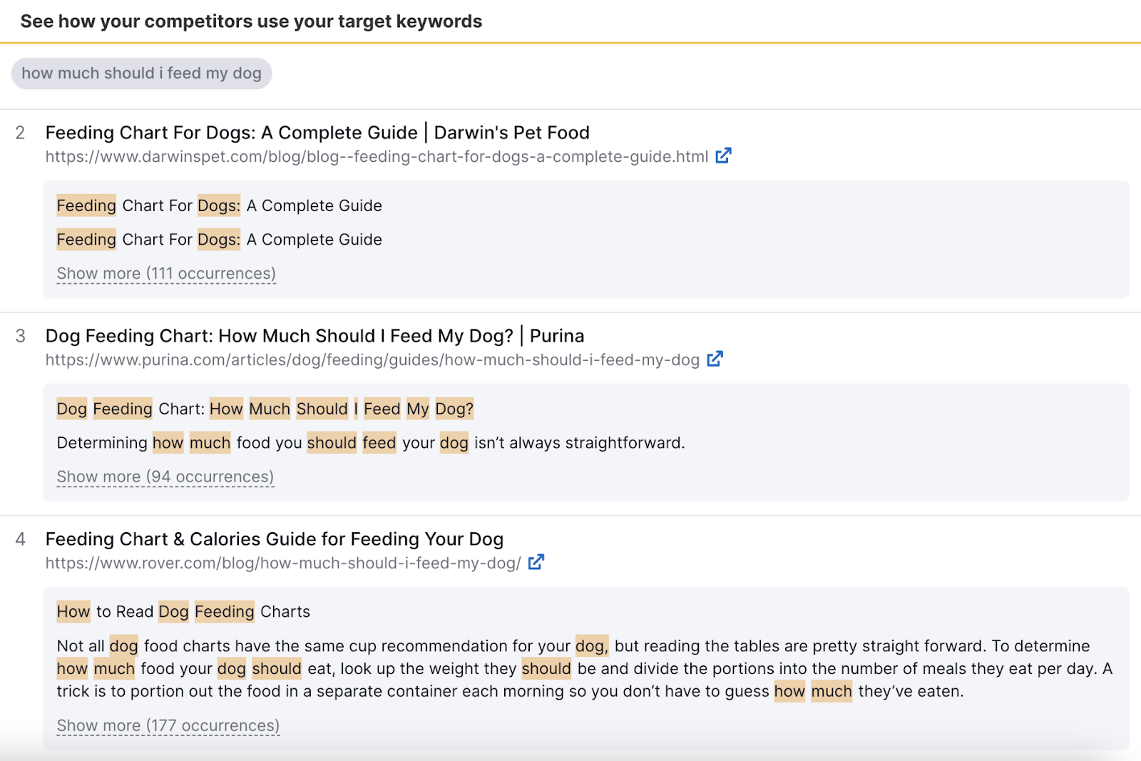 Một trang hiển thị cách các đối thủ sử dụng các từ khóa mục tiêu của bạn trong Mẫu Nội Dung SEO